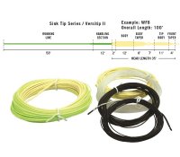 RIO InTouch VersiTip II Fly Line