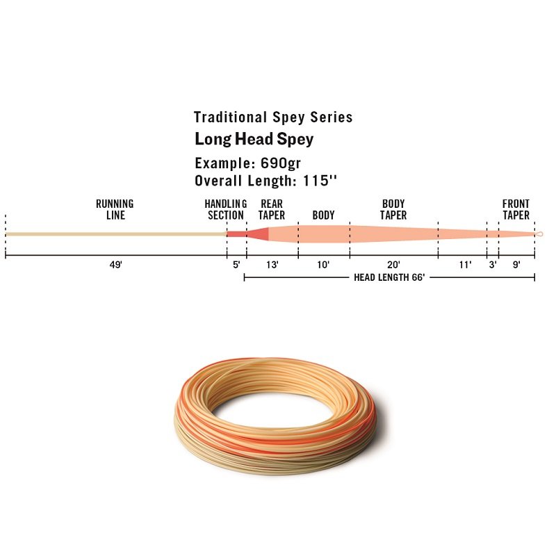 RIO InTouch Long Head Spey