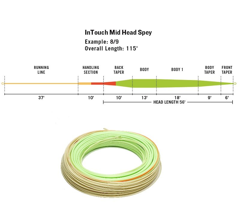 Floating Rio Intouch Mid Head Spey Traditional Series Fly Fishing Line 