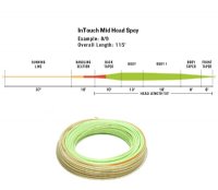 RIO InTouch Mid Head Spey