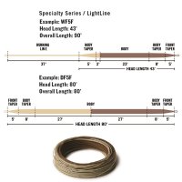 RIO LightLine Fly Line - DT0F - Closeout