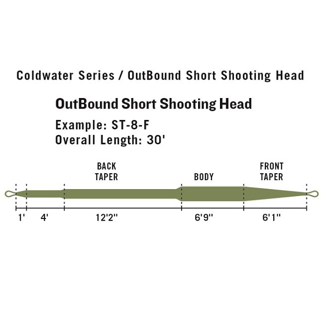All Sizes RIO OutBound Short Shooting Head Intermediate Fly Line 