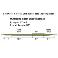 RIO Outbound Short Shooting Head