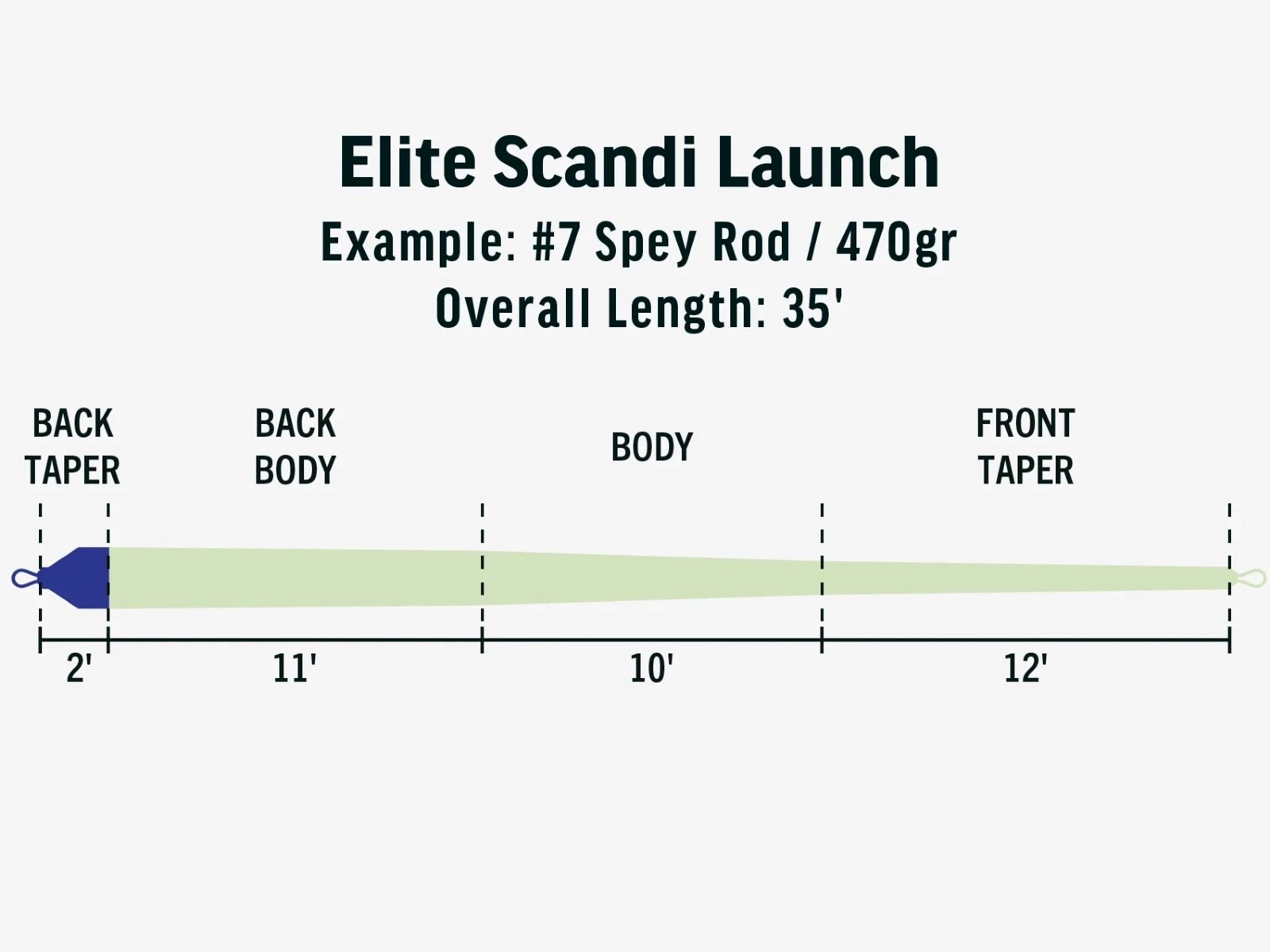 RIO Elite Scandi Launch - NEW for 2023