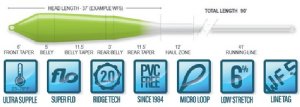 Airflo Ridge 2.0 Superflo Power Taper Fly Lines