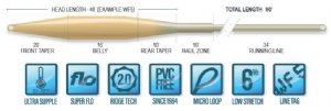 Airflo Ridge 2.0 Superflo Tactical Taper Fly Lines