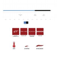 Scientific Anglers Sonar Tropical Custom Tip